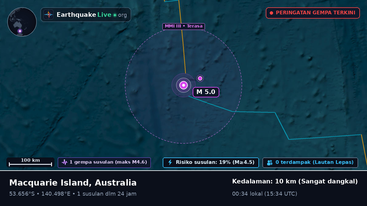 Samudra Hindia (Australia)
