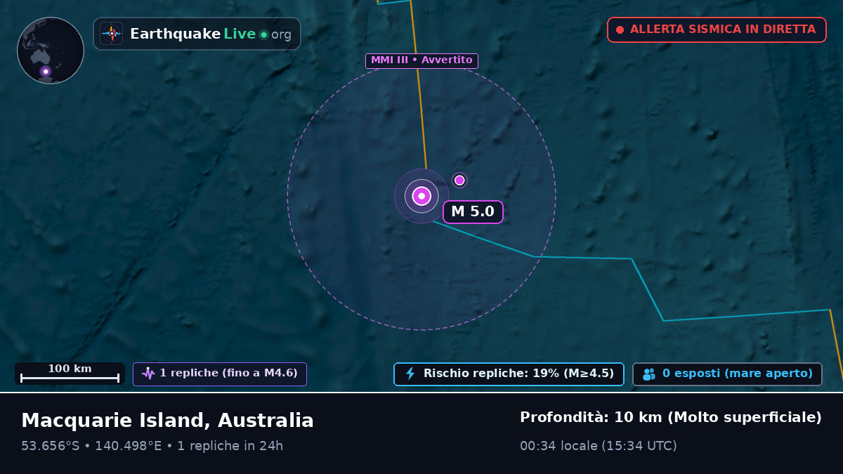 Oceano Indiano (Australia)