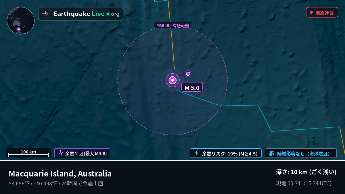 インド洋 (Australia)