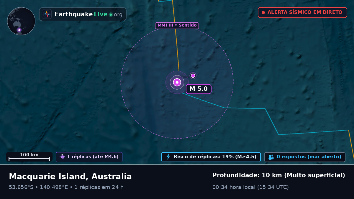Oceano Índico (Australia)