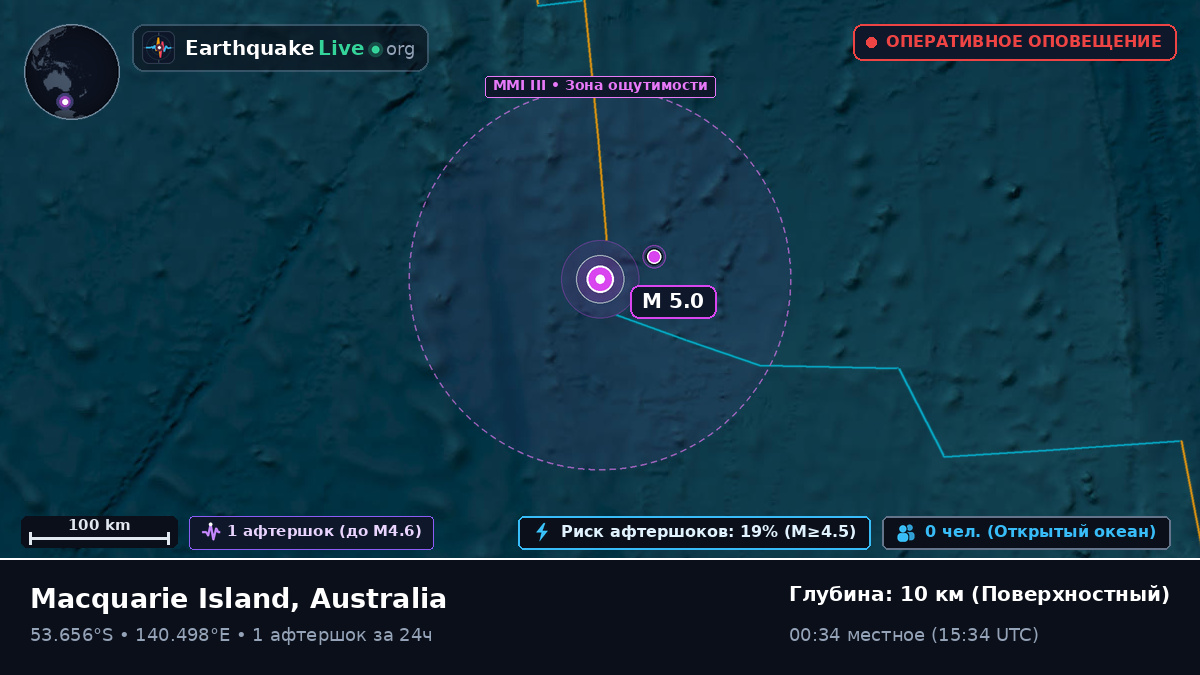 Индийский океан (Australia)