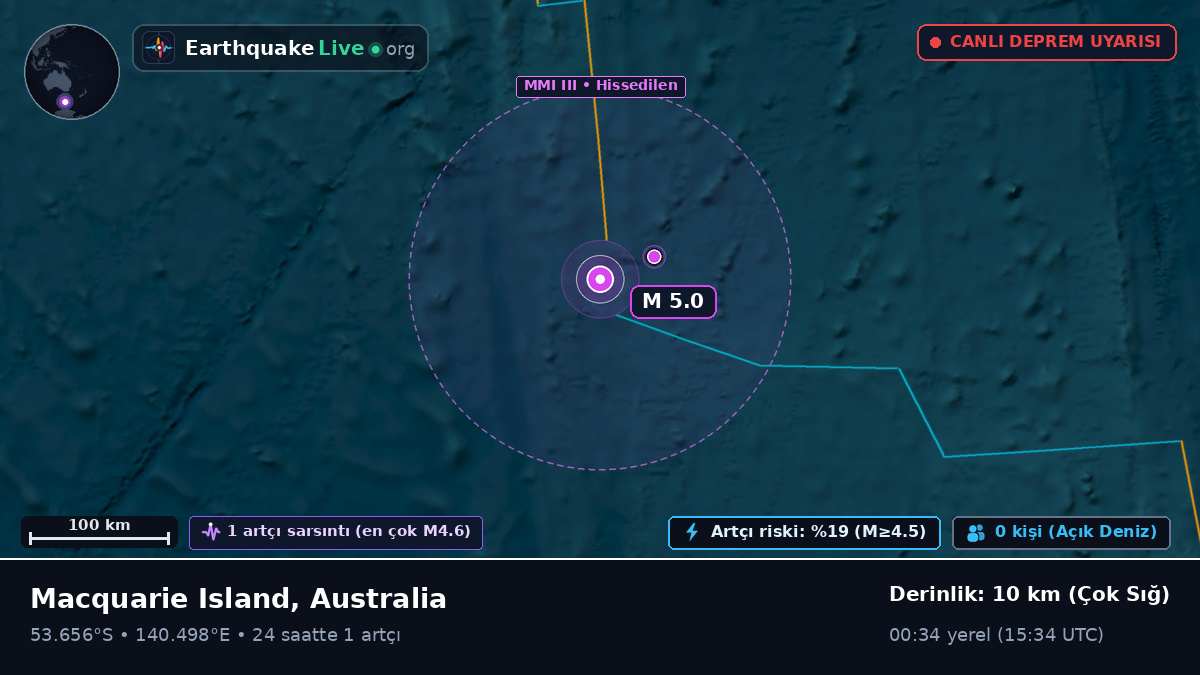 Hint Okyanusu (Australia)