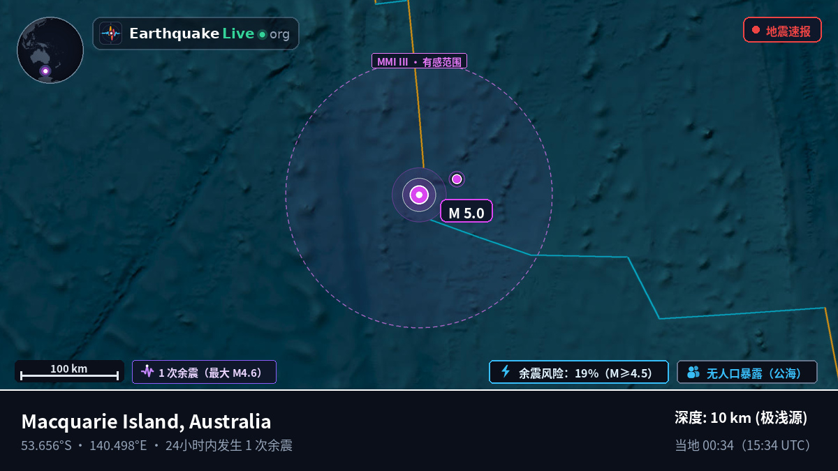 印度洋 (Australia)