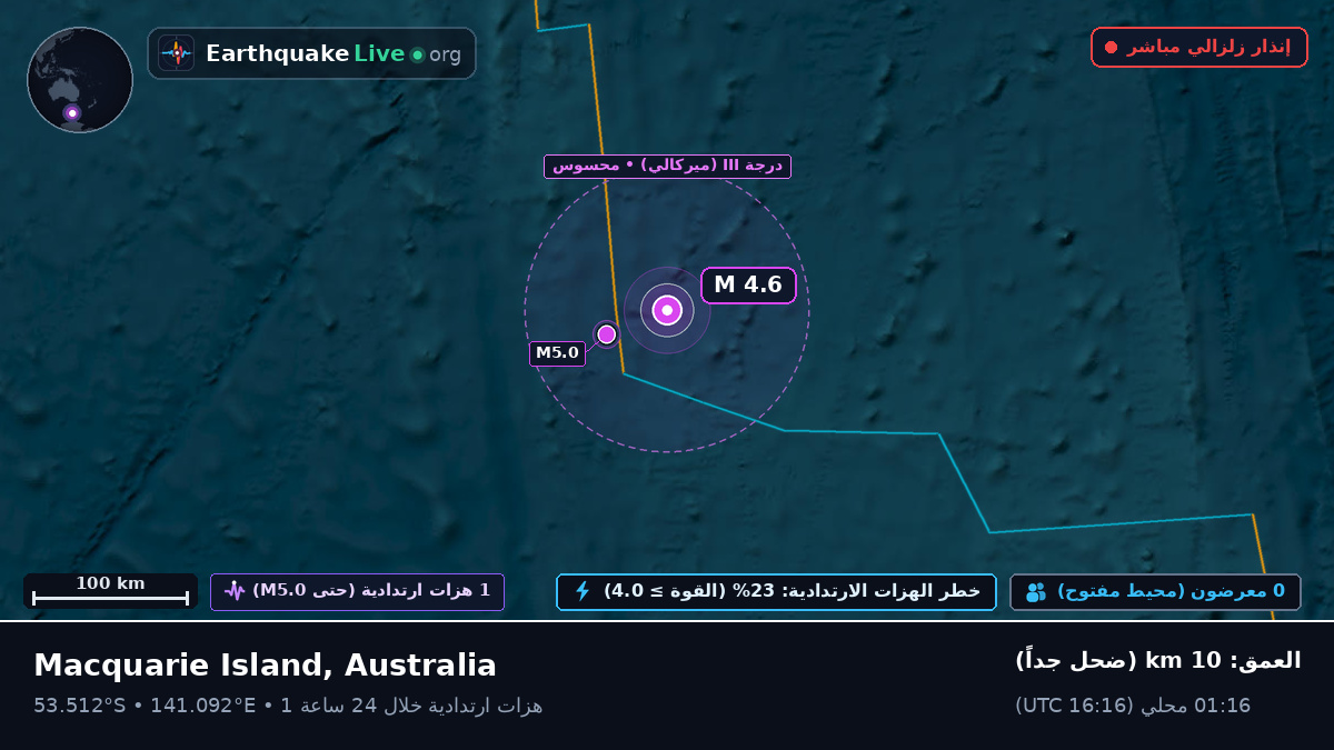 المحيط الهندي (Australia)
