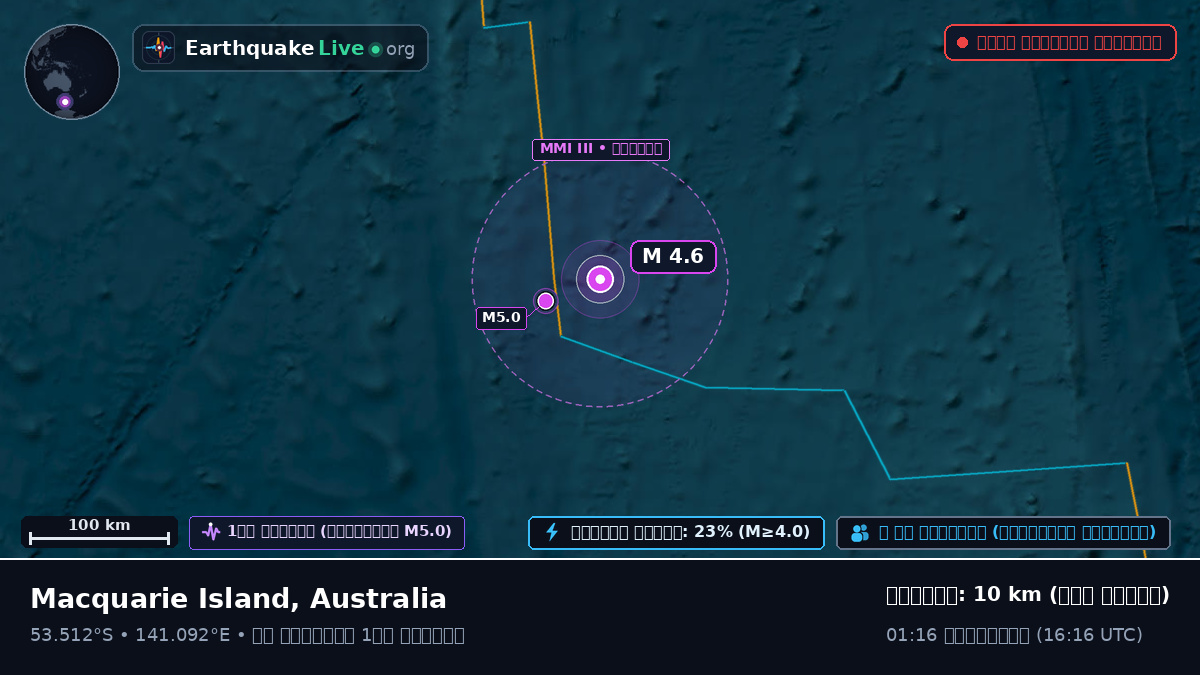 ভারত মহাসাগর (Australia)