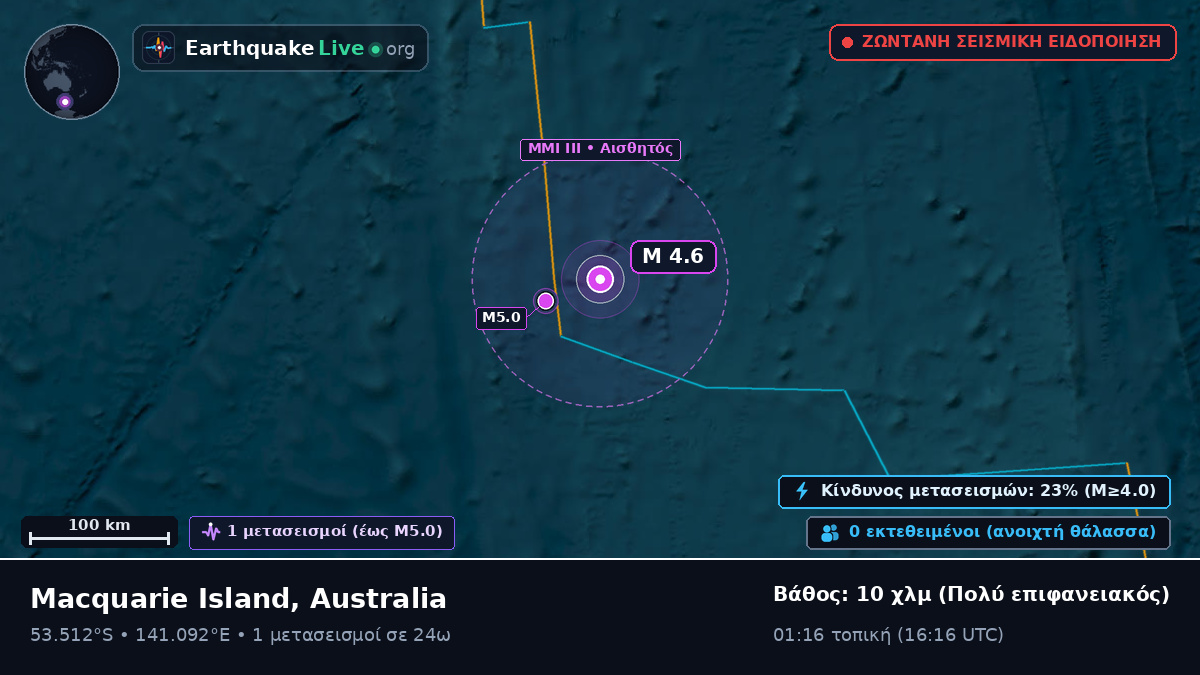 Ινδικός Ωκεανός (Australia)