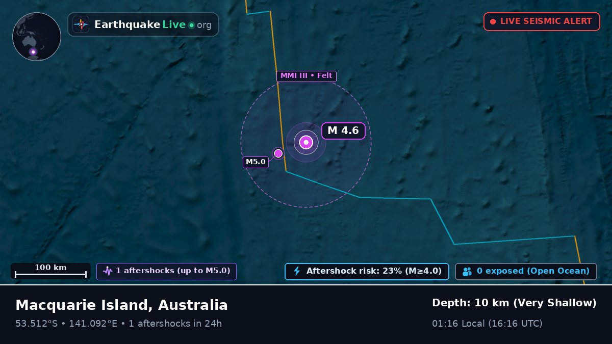 Indian Ocean (Australia)