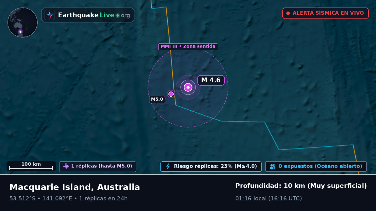 Océano Índico (Australia)
