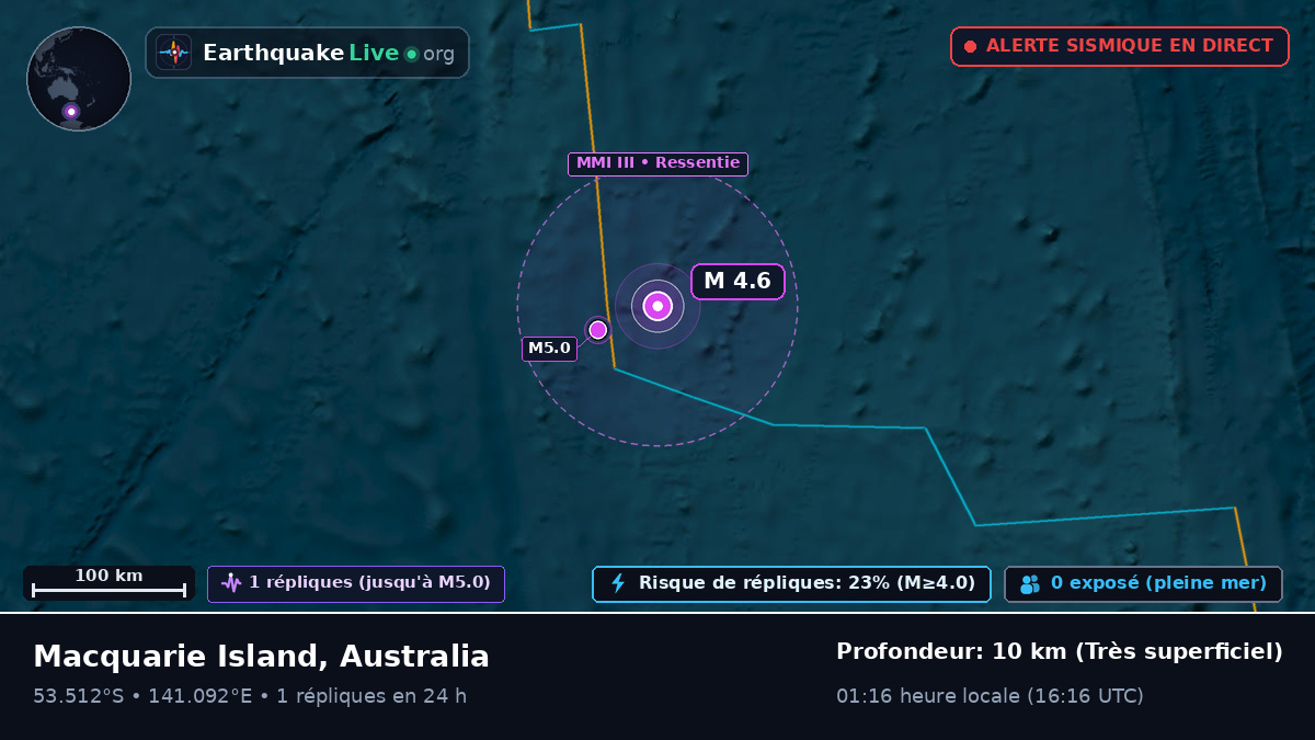 Océan Indien (Australia)