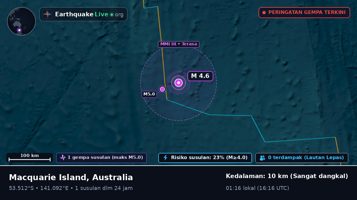 Samudra Hindia (Australia)