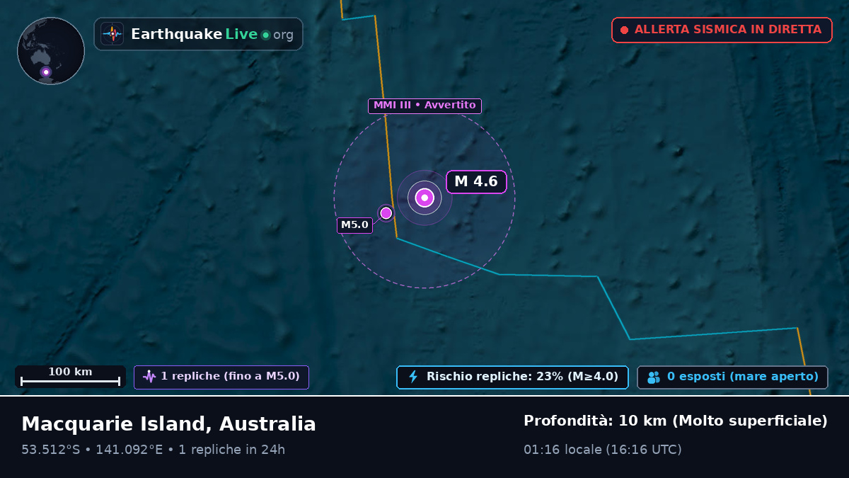 Oceano Indiano (Australia)