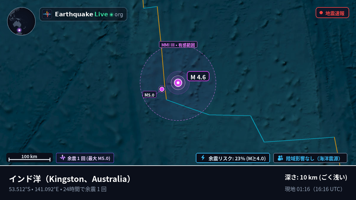 インド洋 (Australia)