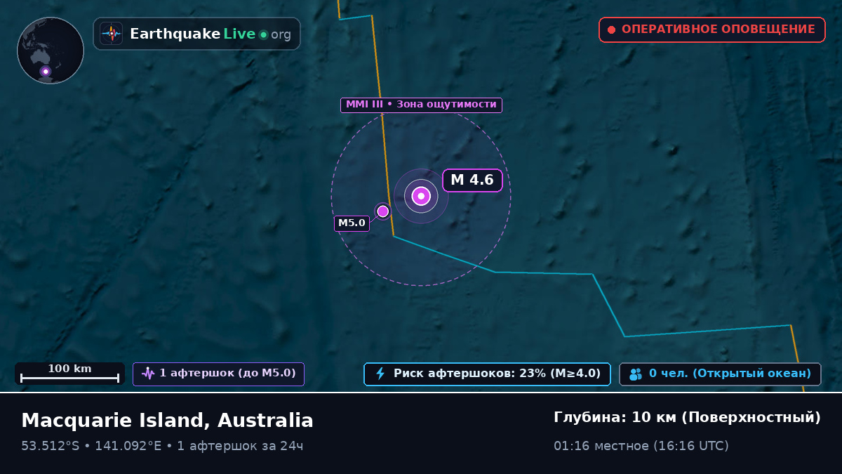 Индийский океан (Australia)