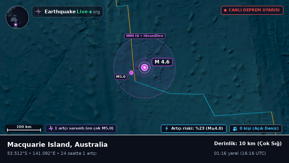 Hint Okyanusu (Australia)