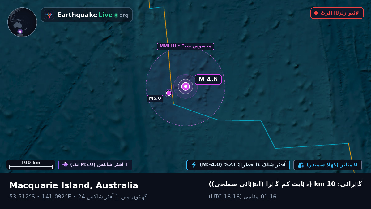 بحر ہند (Australia)
