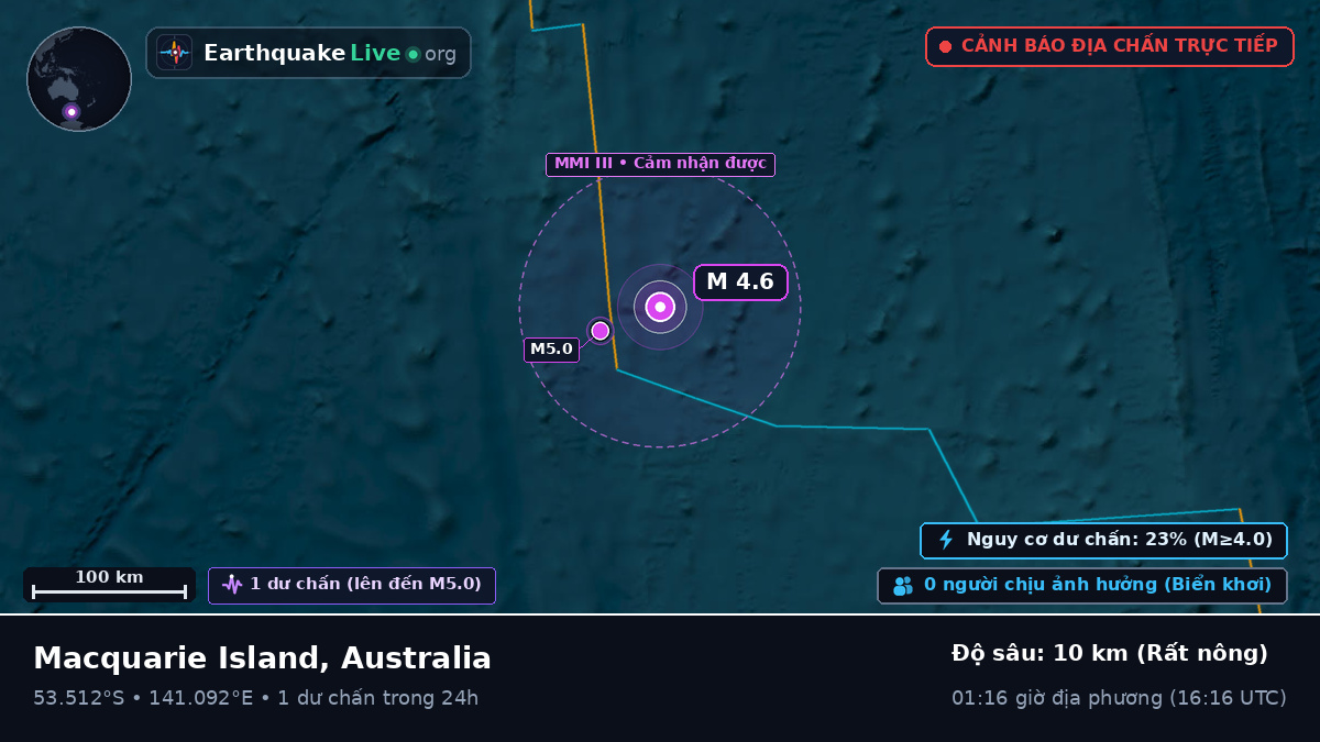 Ấn Độ Dương (Australia)