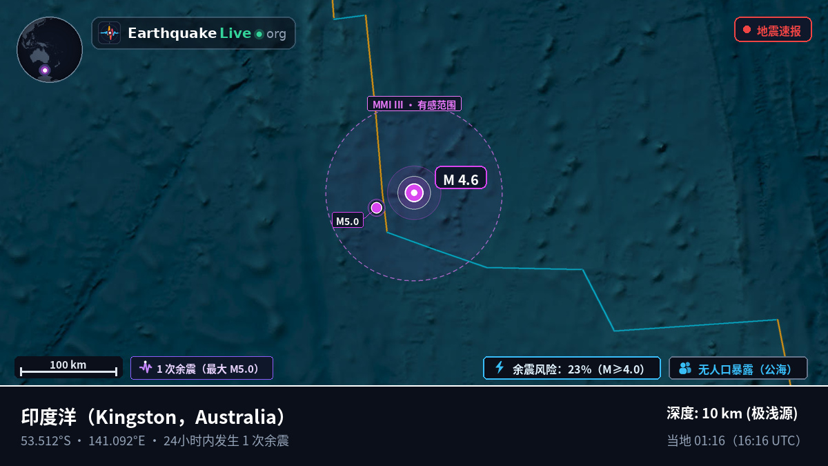 印度洋 (Australia)