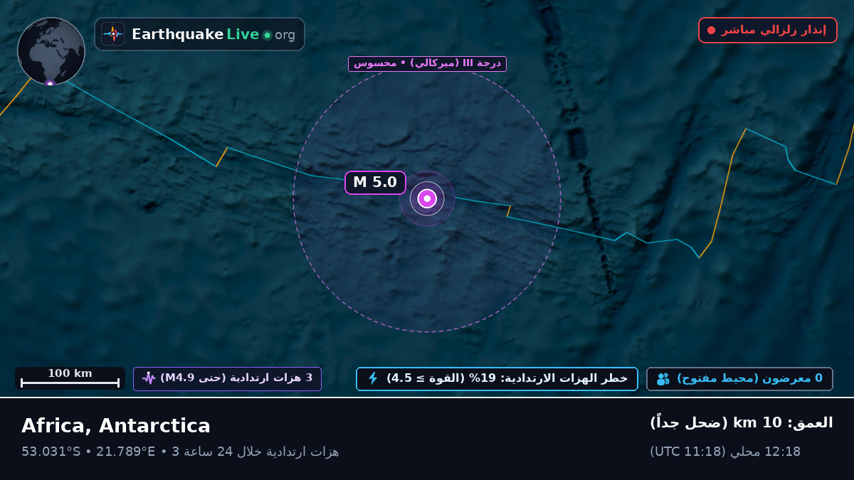 المحيط الهندي (Antarctica)