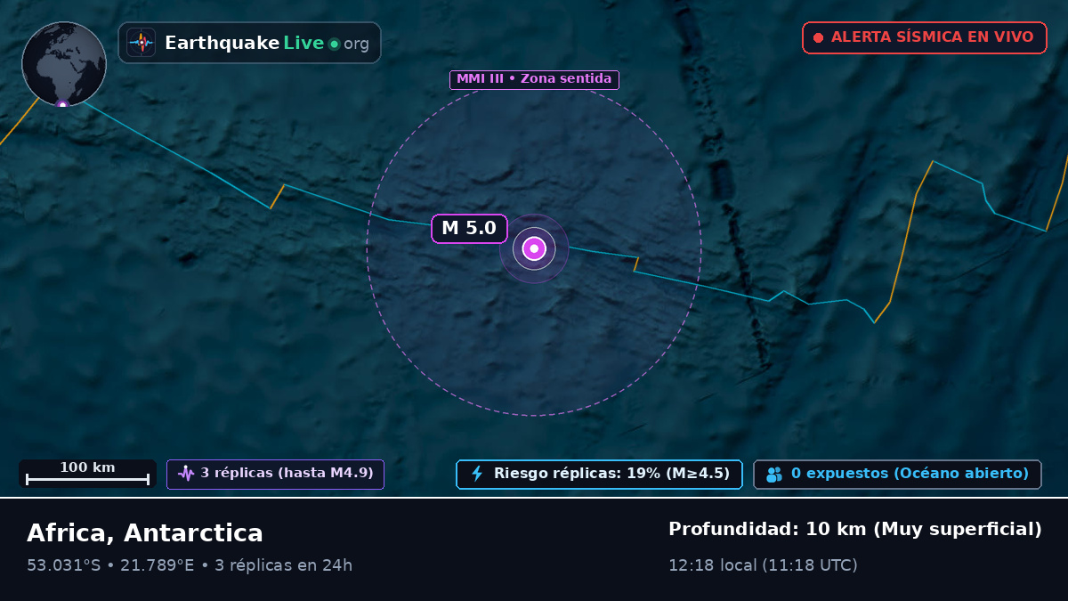 Océano Índico (Antarctica)