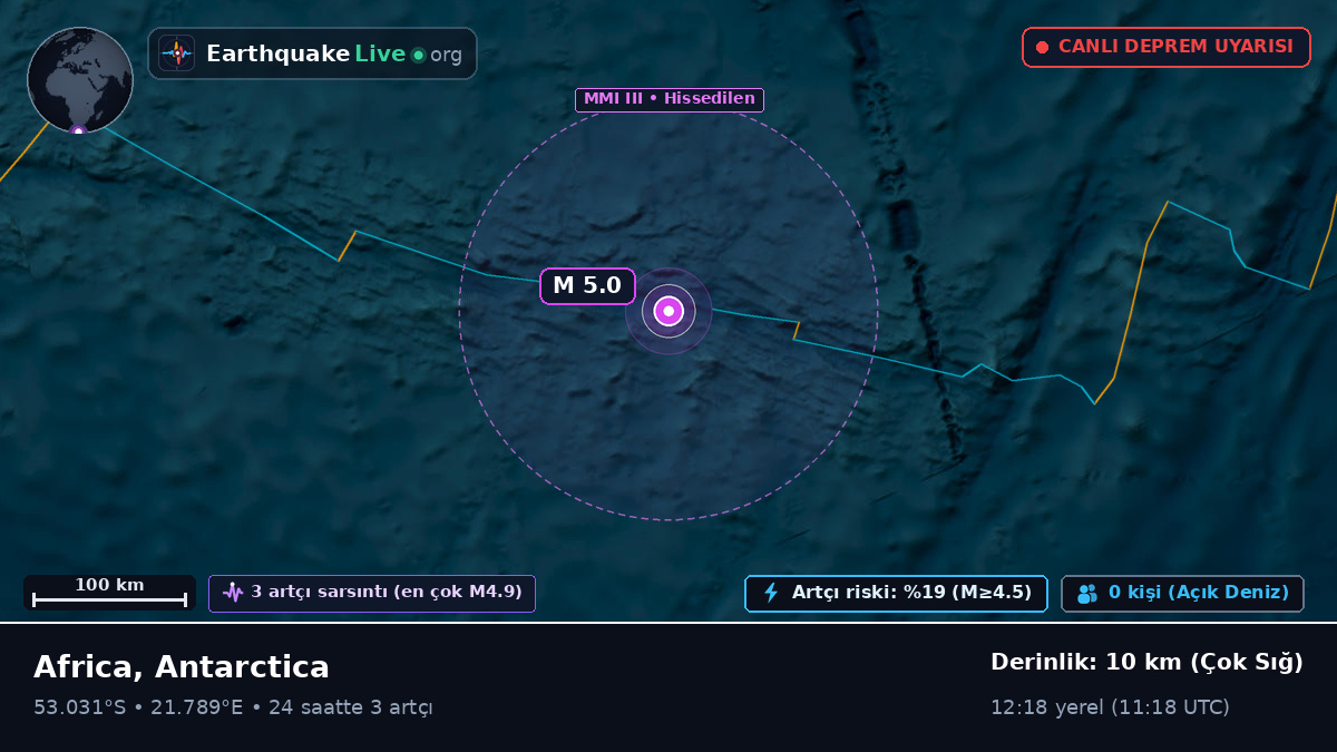 Hint Okyanusu (Antarctica)