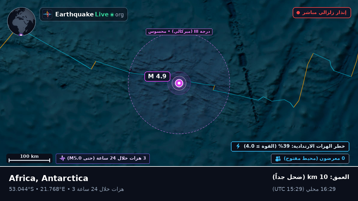 المحيط الهندي (Antarctica)