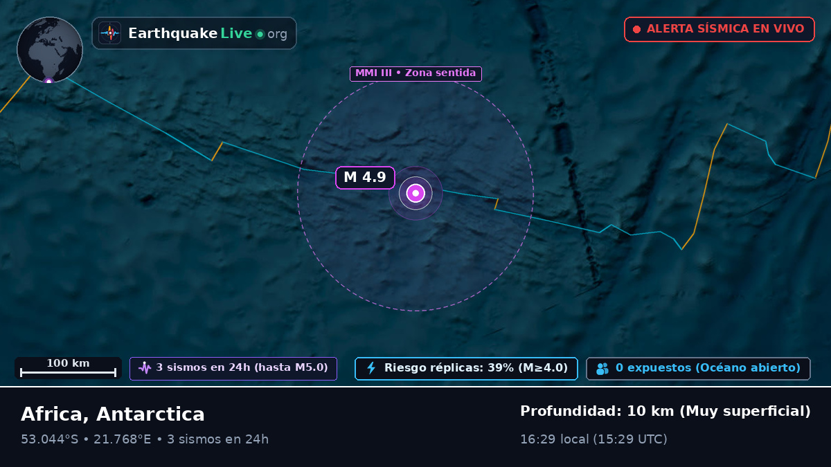 Océano Índico (Antarctica)