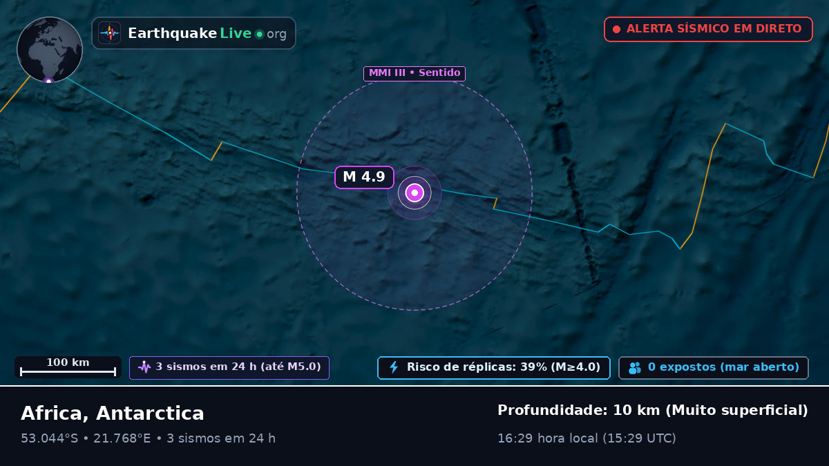 Oceano Índico (Antarctica)