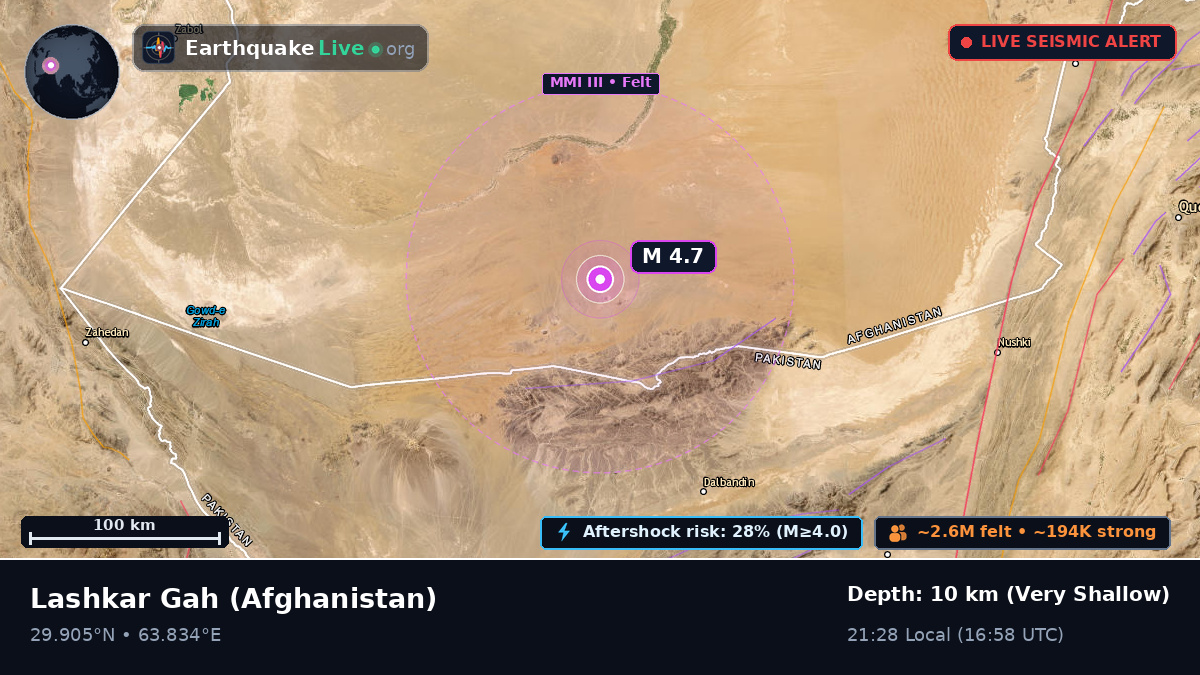 Hilmand, Afghanistan