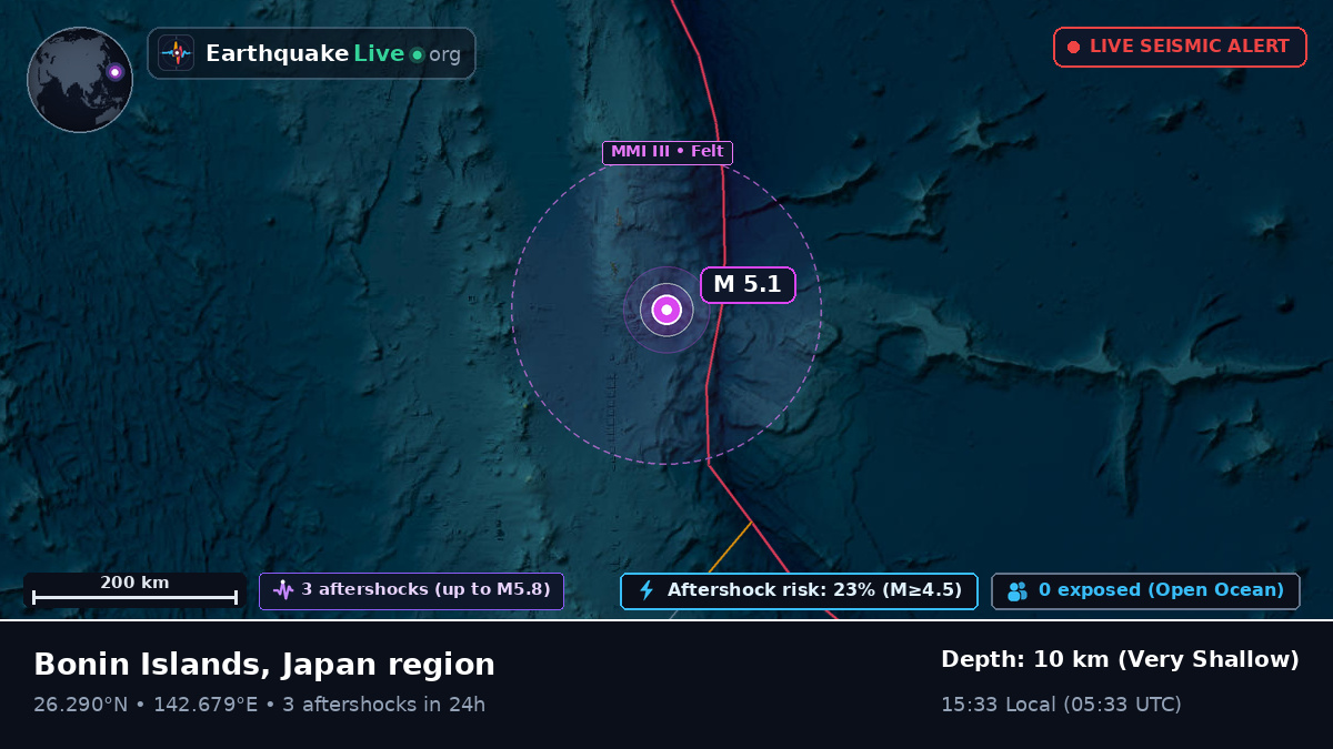 North Pacific Ocean (Japan)