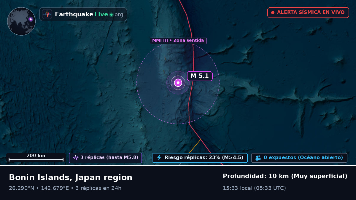 Océano Pacífico Norte (Japón)