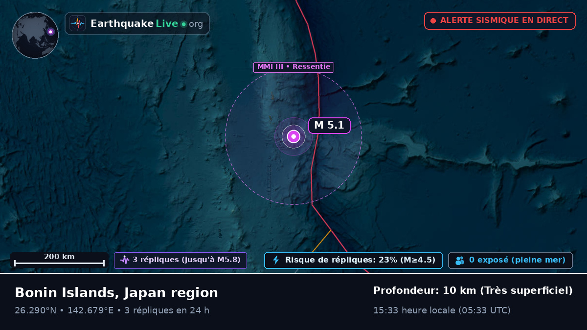 Océan Pacifique Nord (Japon)