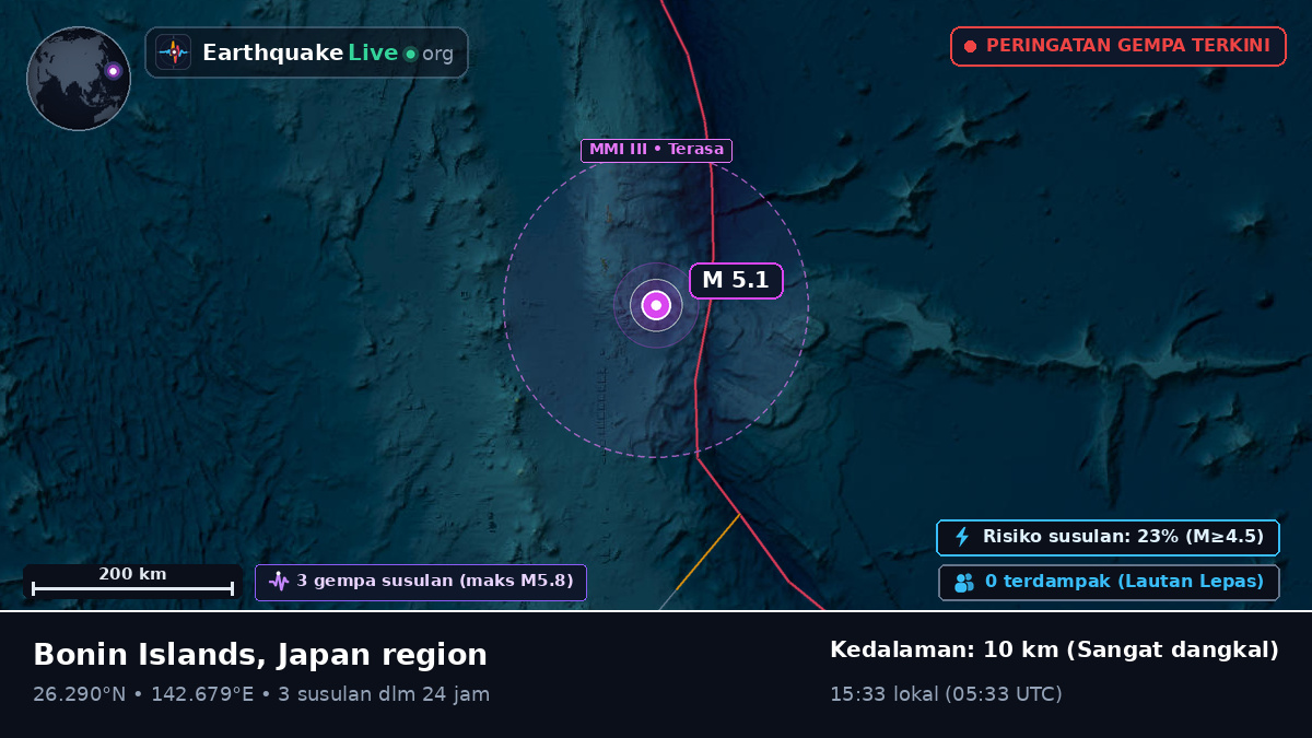 Samudra Pasifik Utara (Jepang)