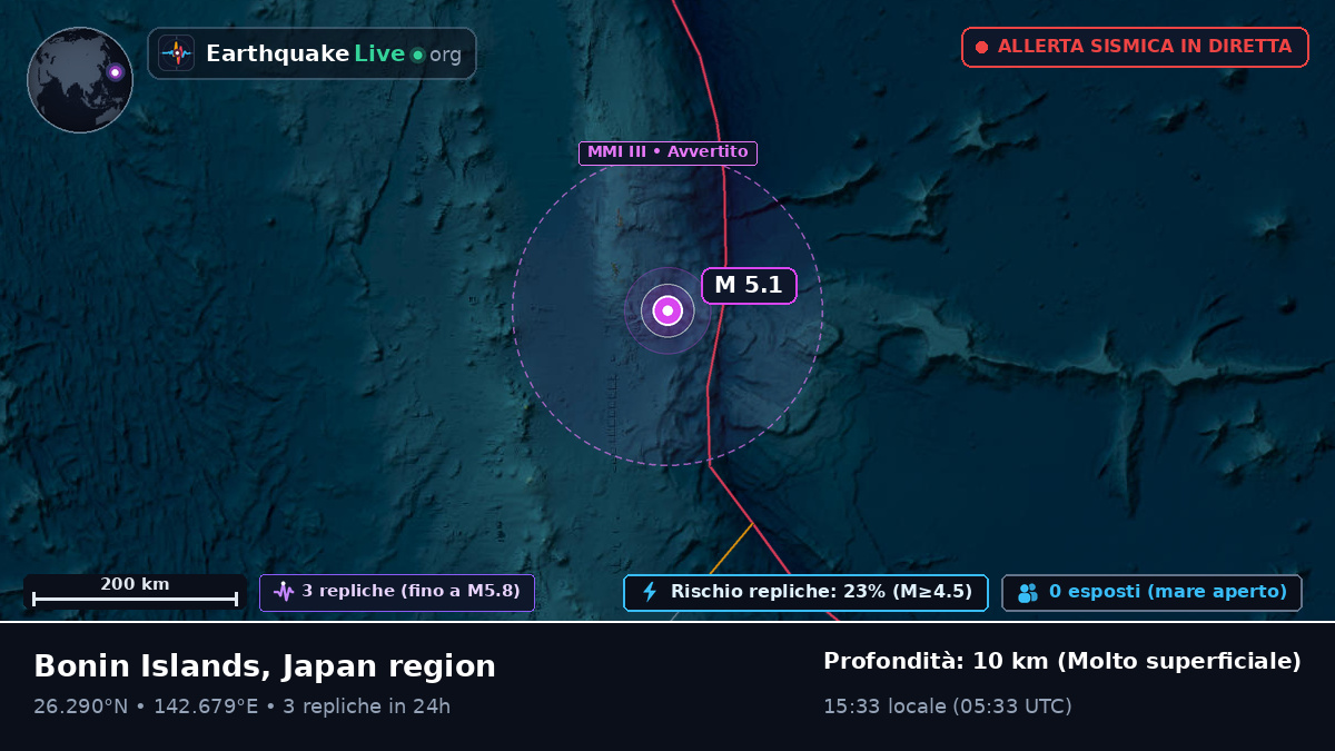 Oceano Pacifico settentrionale (Giappone)