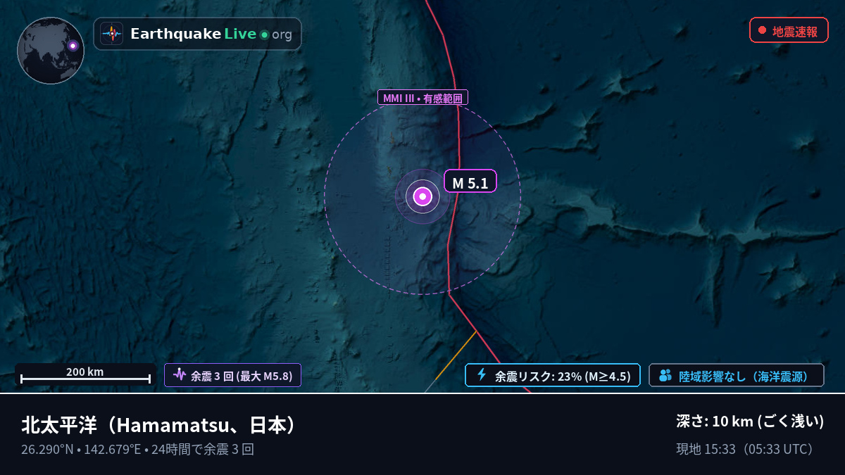 北太平洋 (日本)