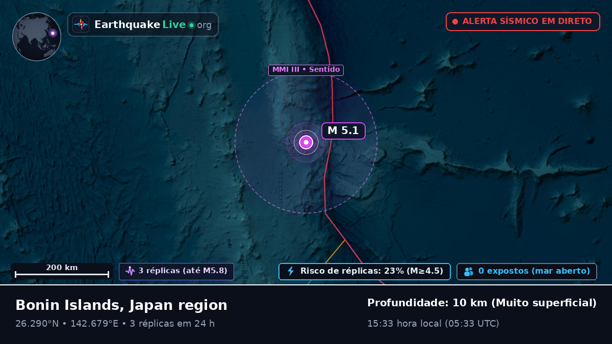 Oceano Pacífico Norte (Japão)
