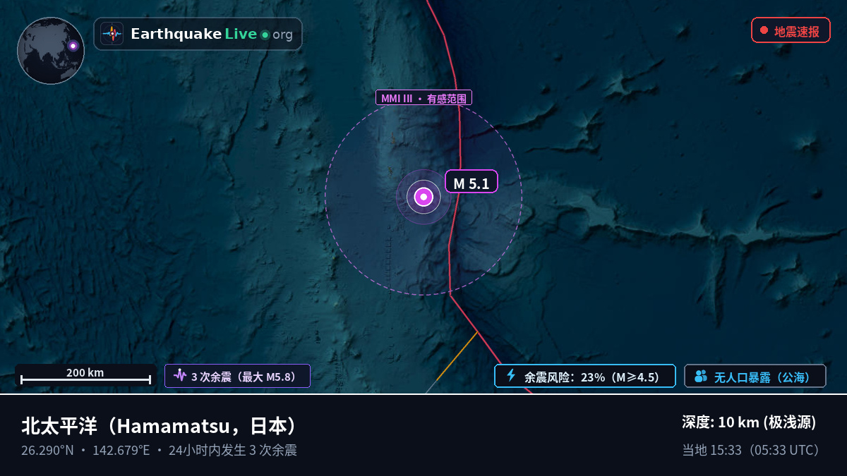 北太平洋 (日本)