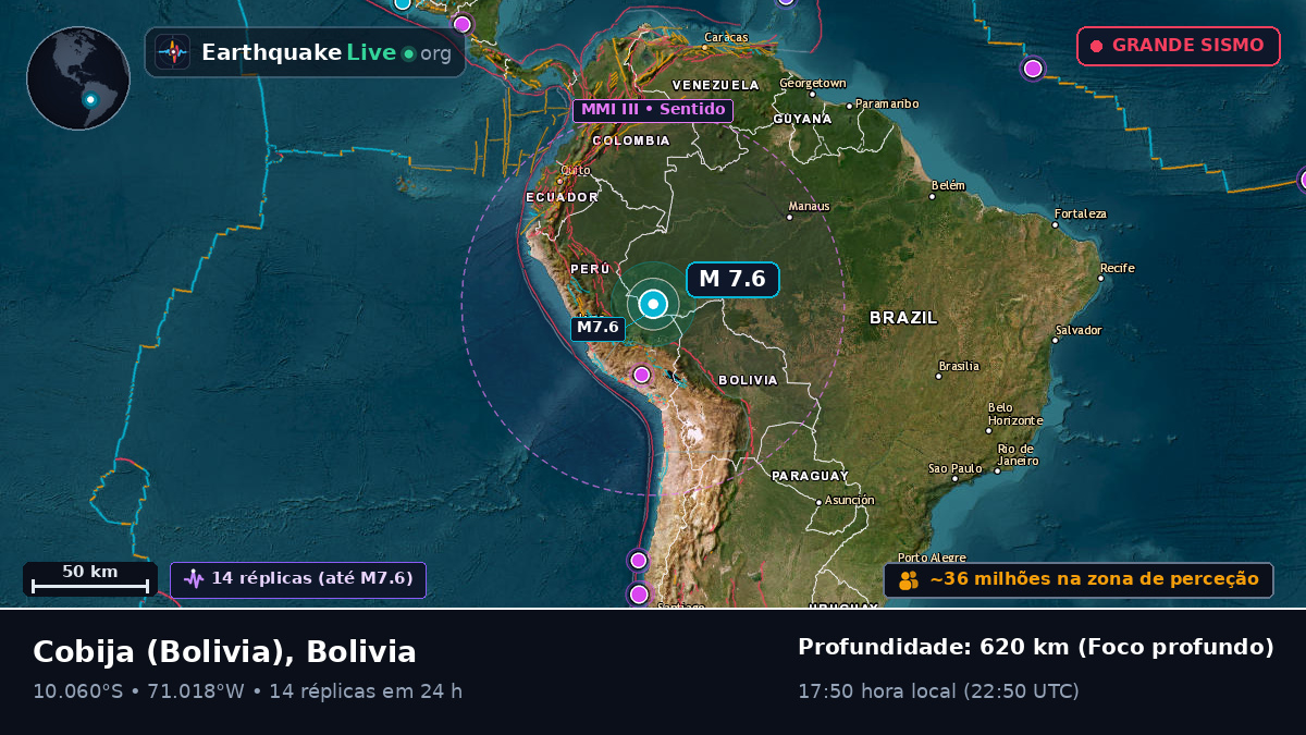 Acre, Bolivia