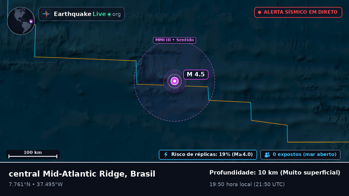 Oceano Atlântico Norte (Brasil)