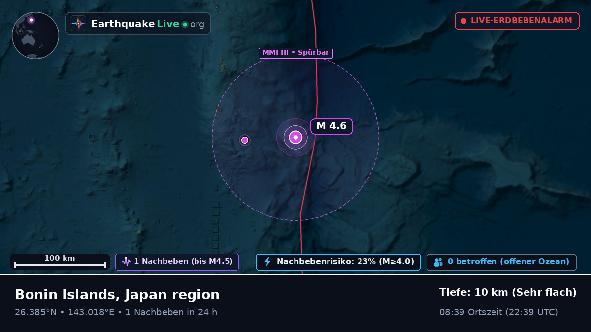 Nordpazifik (Japan)