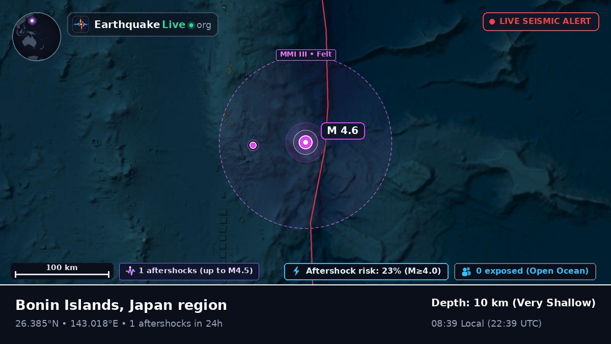 North Pacific Ocean (Japan)