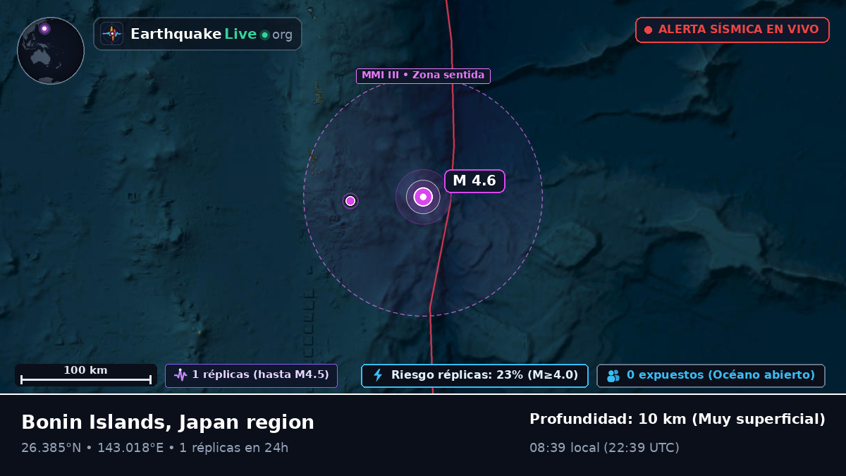 Océano Pacífico Norte (Japón)