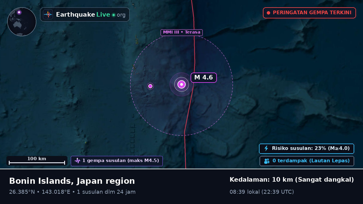 Samudra Pasifik Utara (Jepang)