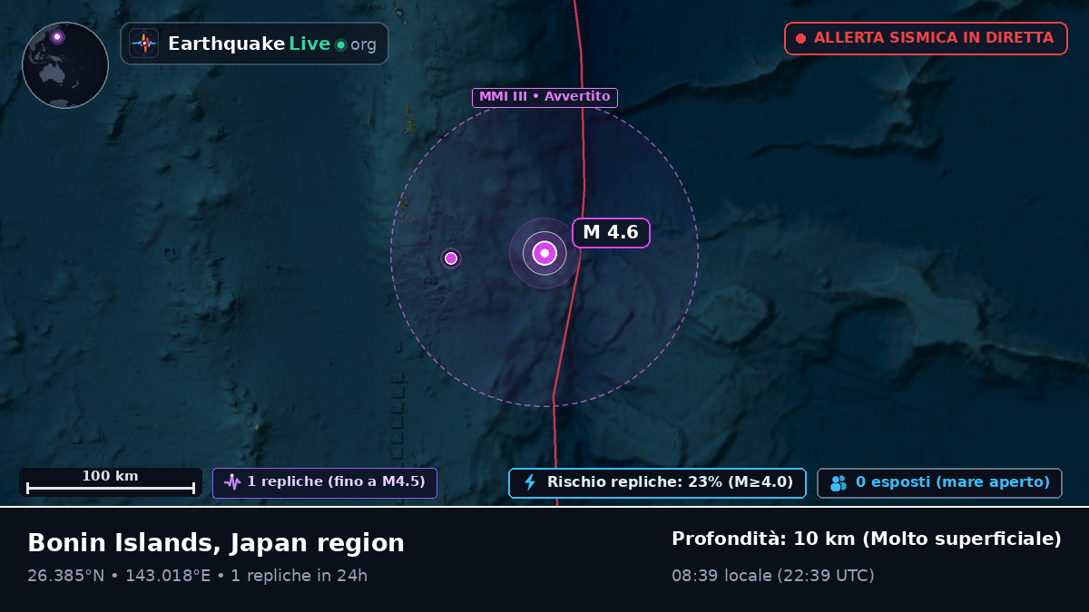 Oceano Pacifico settentrionale (Giappone)