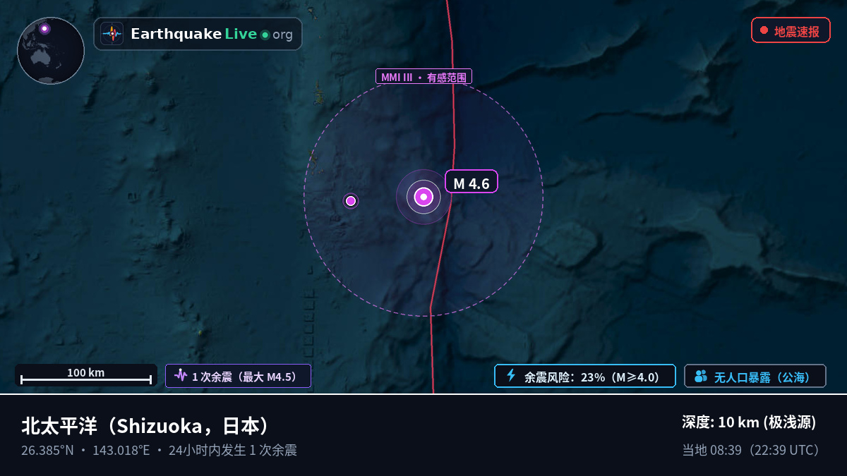 北太平洋 (日本)