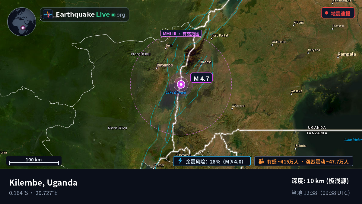 Kasese, Uganda