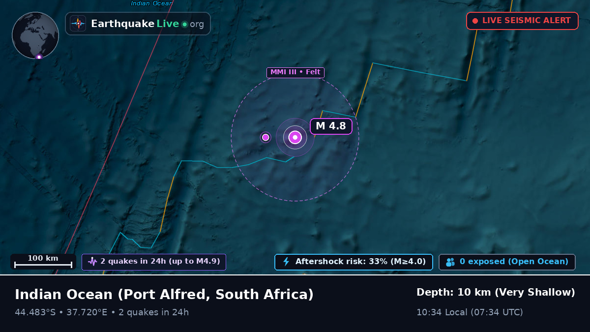 Indian Ocean (South Africa)