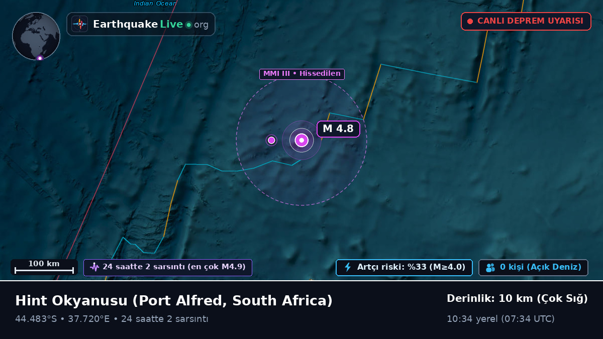 Hint Okyanusu (South Africa)