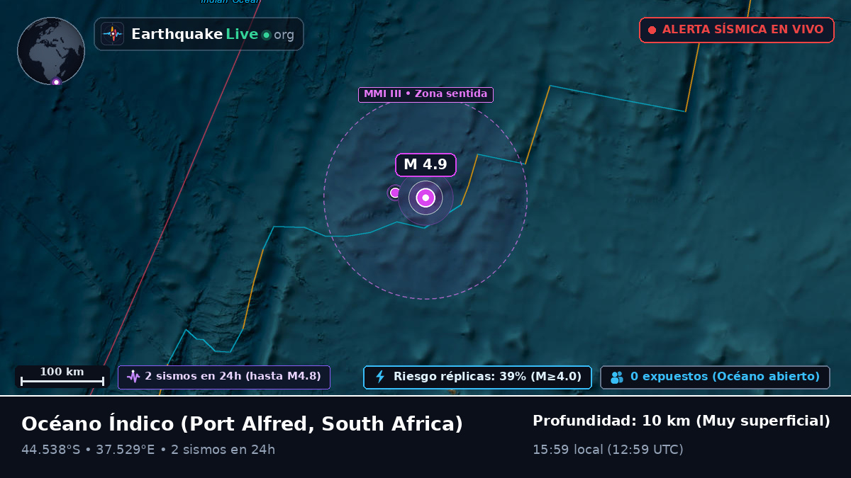 Océano Índico (South Africa)