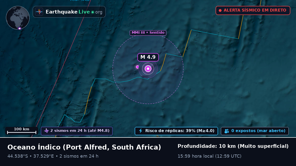 Oceano Índico (South Africa)