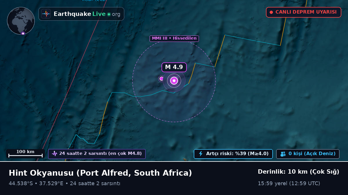 Hint Okyanusu (South Africa)